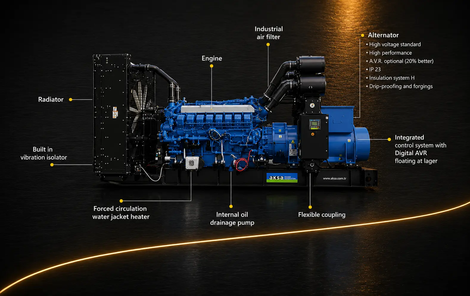 High Voltage Generator Set